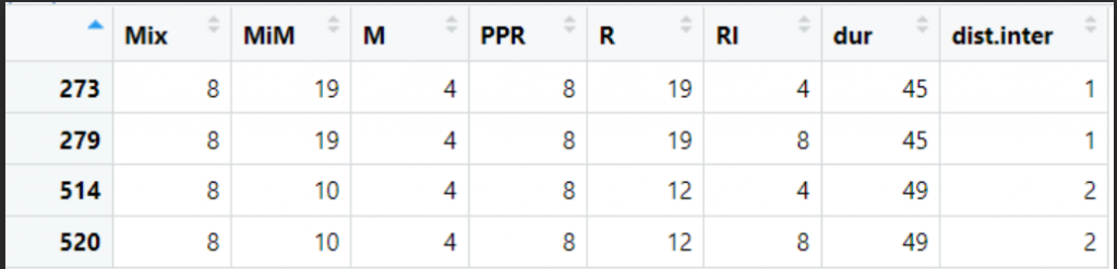 Table 2 : Different Integrated maintenance scenarios