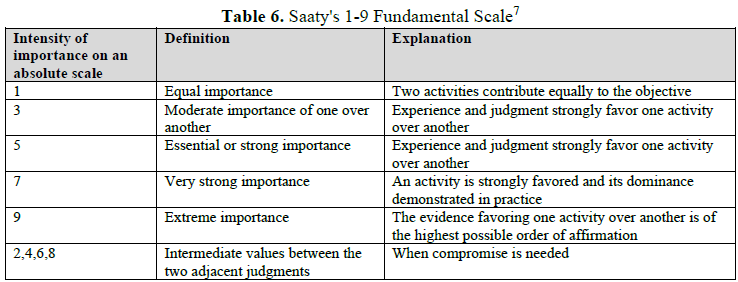 table6