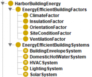 Harbor Energy Class