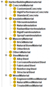 Harbor Building Main Material Classes