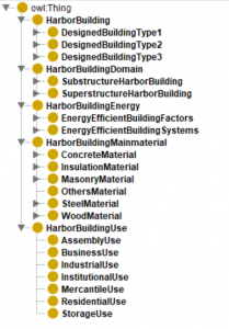 Harbor System Main Classes