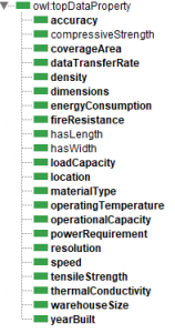 owl-to-data