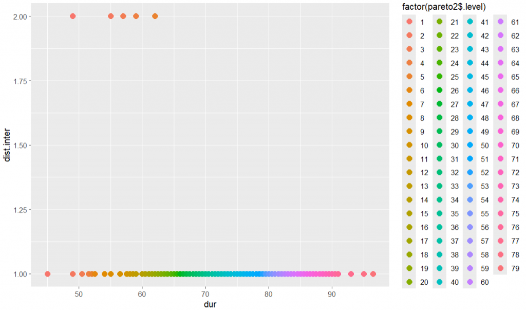 Figure : Pareto Plot